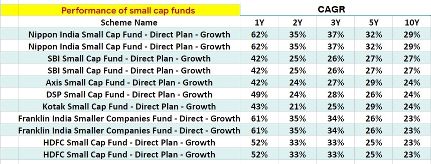 multiyear top performing mutual funds as on may 2024